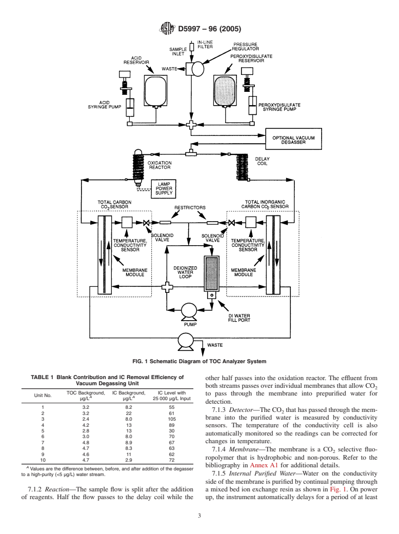 ASTM D5997-96(2005) - Standard Test Method for On-Line Monitoring of Total Carbon, Inorganic Carbon in Water by Ultraviolet, Persulfate Oxidation, and Membrane Conductivity Detection