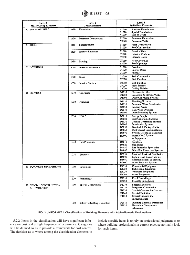 ASTM E1557-05 - Standard Classification for Building Elements and Related Sitework-UNIFORMAT II