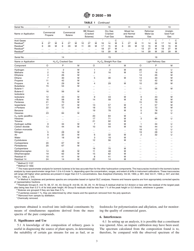 ASTM D2650-99 - Standard Test Method for Chemical Composition of Gases By Mass Spectrometry