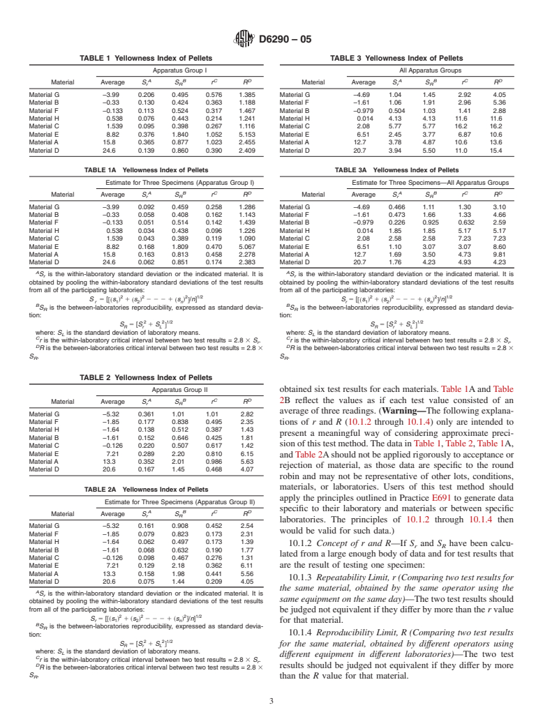 ASTM D6290-05 - Standard Test Method for Color Determination of Plastic Pellets