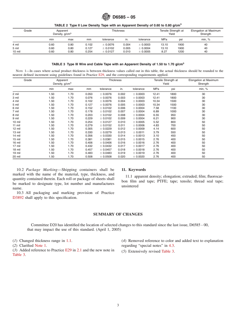 ASTM D6585-05 - Standard Specification for Unsintered Polytetrafluoroethylene (PTFE) Extruded Film or Tape