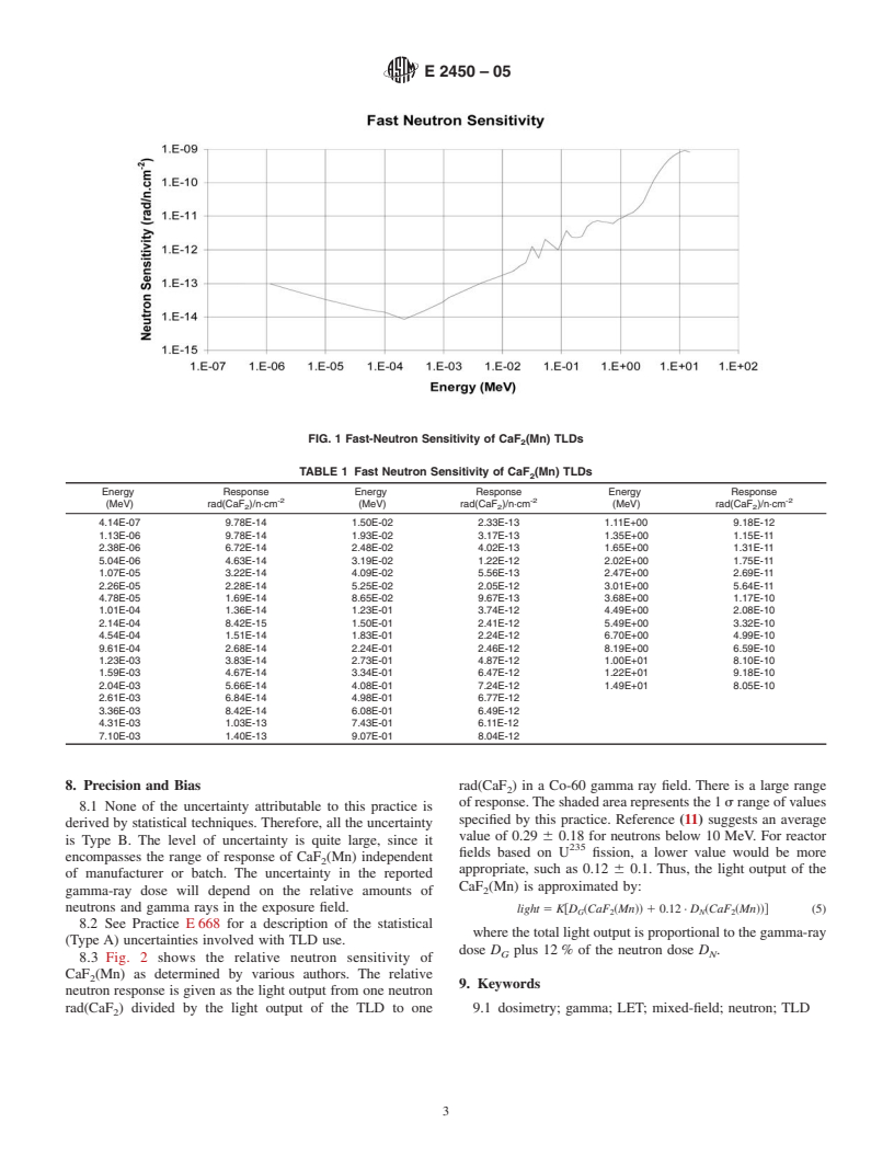 ASTM E2450-05 - Standard Practice for Application of CaF<inf>2</inf>(Mn) Thermoluminescence Dosimeters in Mixed Neutron-Photon Environments