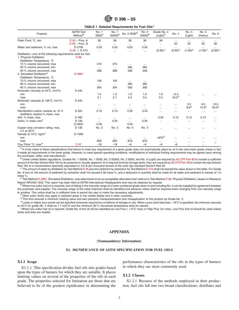 ASTM D396-05 - Standard Specification for Fuel Oils