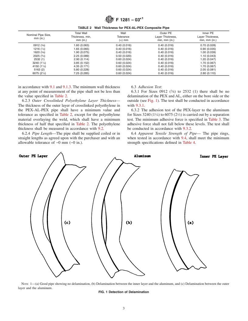 ASTM F1281-03e1 - Standard Specification for Crosslinked Polyethylene/Aluminum/Crosslinked Polyethylene (PEX-AL-PEX) Pressure Pipe