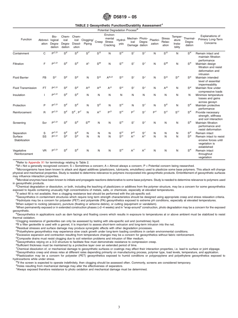 ASTM D5819-05 - Standard Guide for Selecting Test Methods for Experimental Evaluation of Geosynthetic Durability