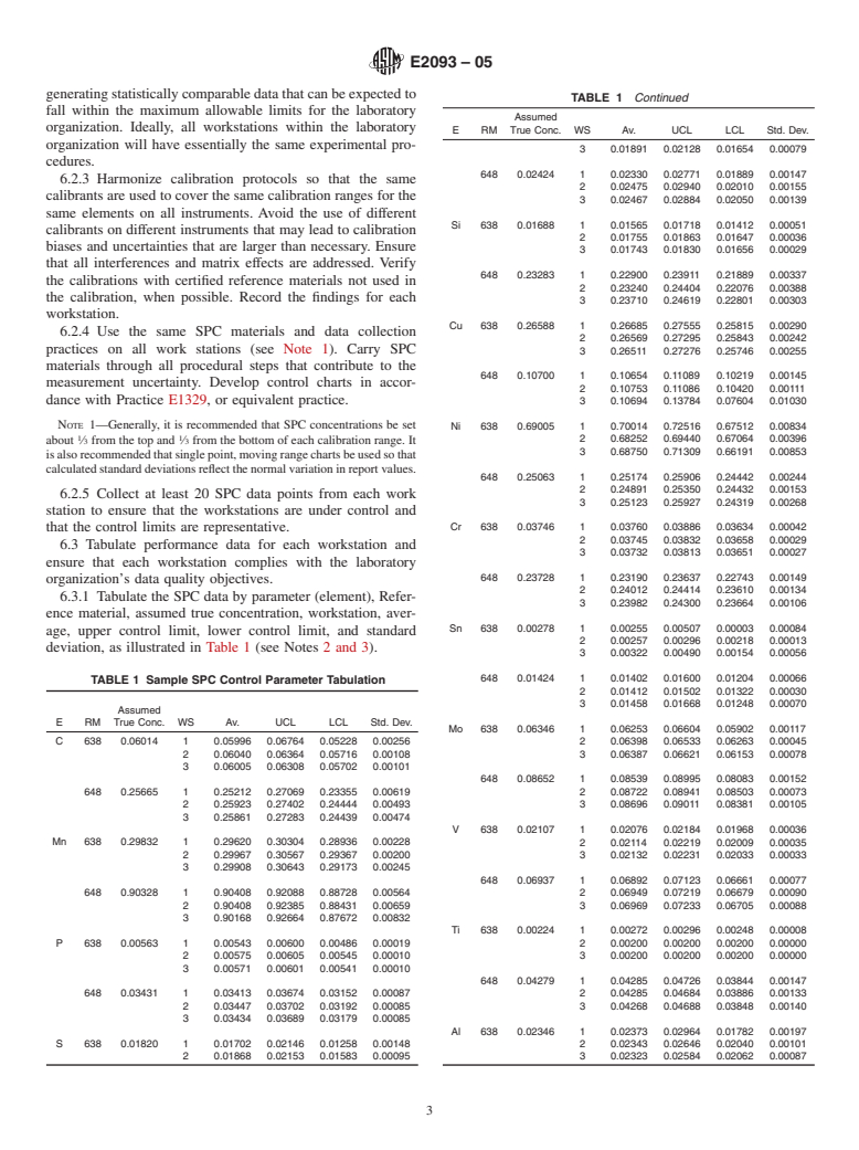 ASTM E2093-05 - Standard Guide for Optimizing, Controlling and Reporting Test Method Uncertainties from Multiple Workstations in the Same Laboratory Organization