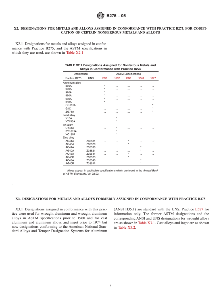 ASTM B275-05 - Standard Practice for Codification of Certain Nonferrous Metals and Alloys, Cast and Wrought