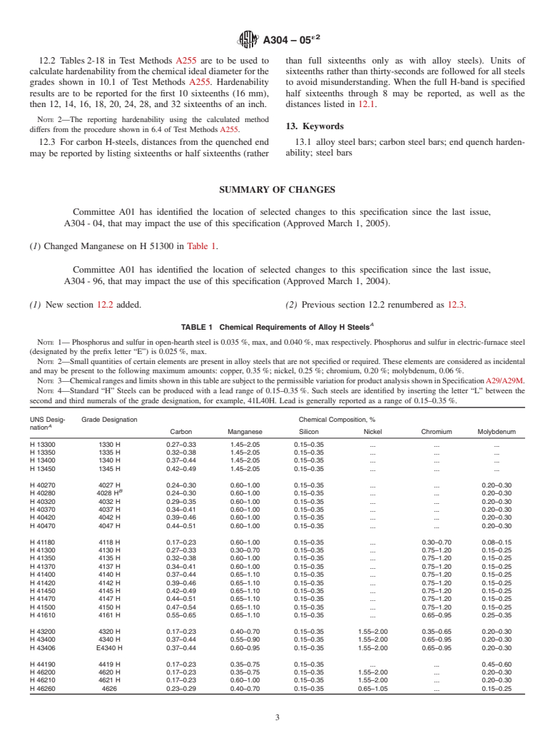 ASTM A304-05e2 - Standard Specification for Carbon and Alloy Steel Bars Subject to End-Quench Hardenability Requirements