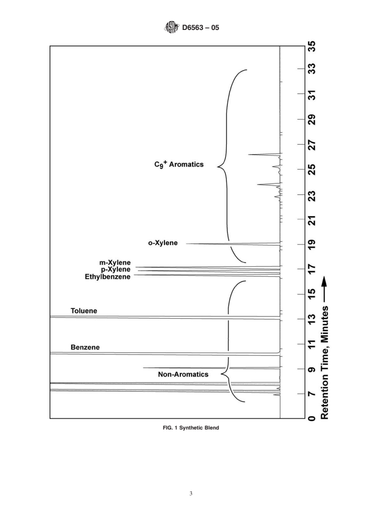 ASTM D6563-05 - Standard Test Method for Benzene, Toluene, Xylene (BTX) Concentrates Analysis by Gas Chromatography