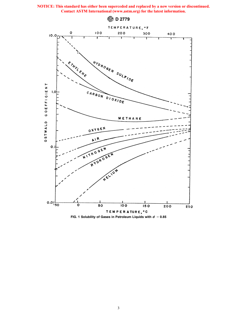 ASTM D2779-92(1997) - Standard Test Method for Estimation of Solubility of Gases in Petroleum Liquids