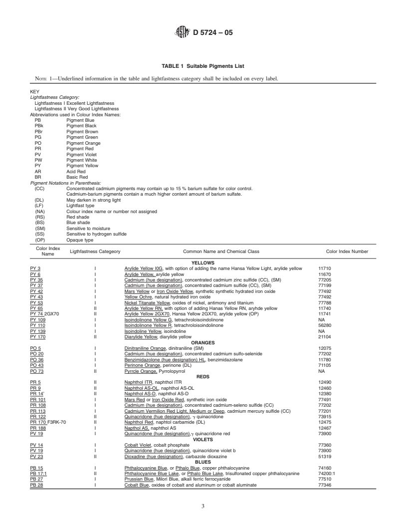 ASTM D5724-05 - Standard Specification for Gouache Paints