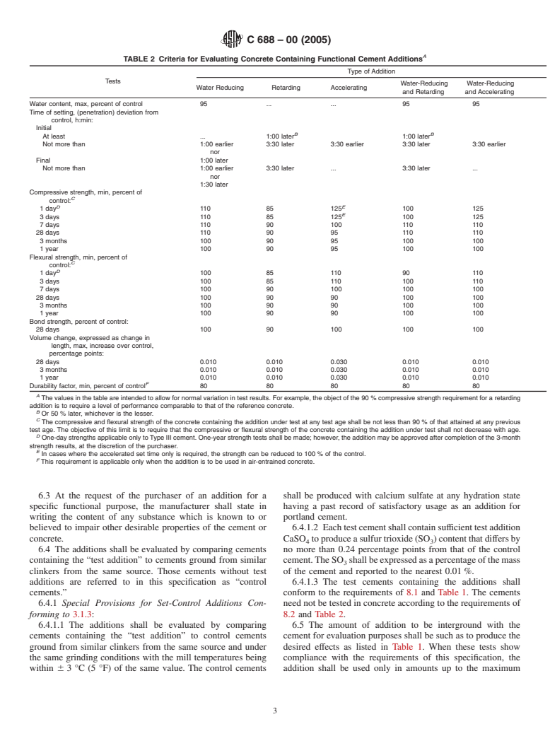 ASTM C688-00(2005) - Standard Specification for Functional Additions for Use in Hydraulic Cements