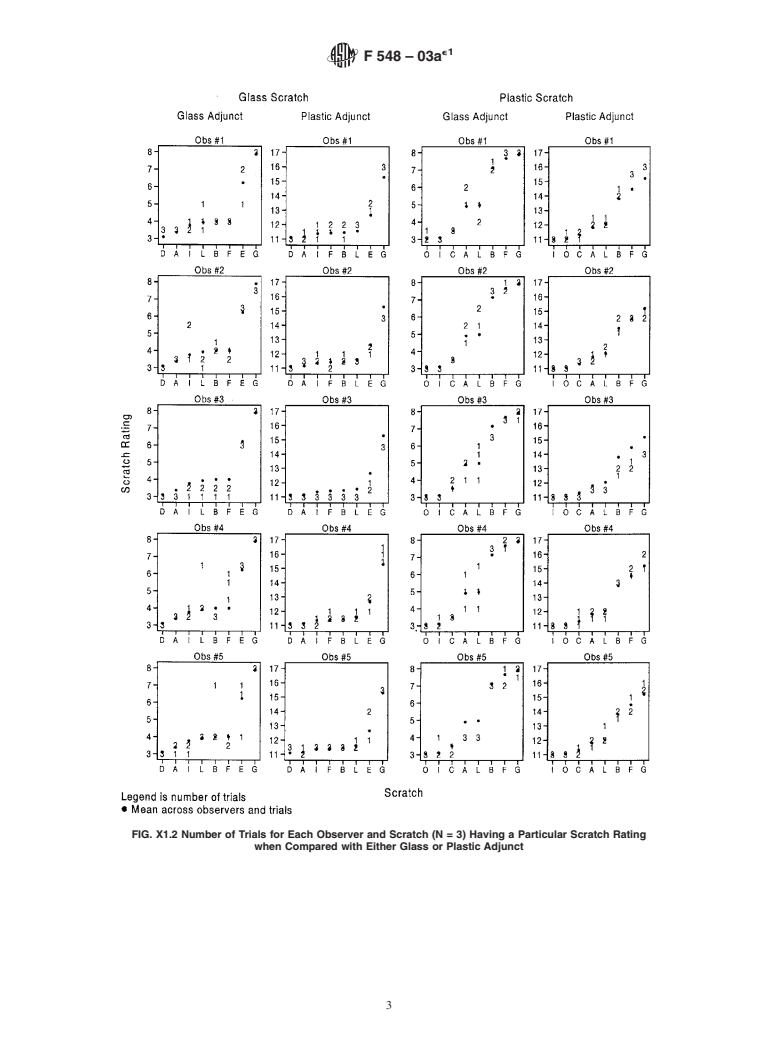 ASTM F548-03ae1 - Standard Test Method for Intensity of Scratches on Aerospace Transparent Plastics