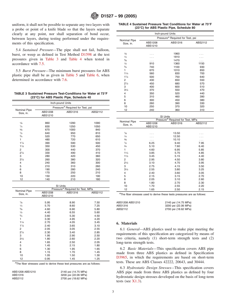 ASTM D1527-99(2005) - Standard Specification for Acrylonitrile-Butadiene-Styrene (ABS) Plastic Pipe, Schedules 40 and 80 (Withdrawn 2014)