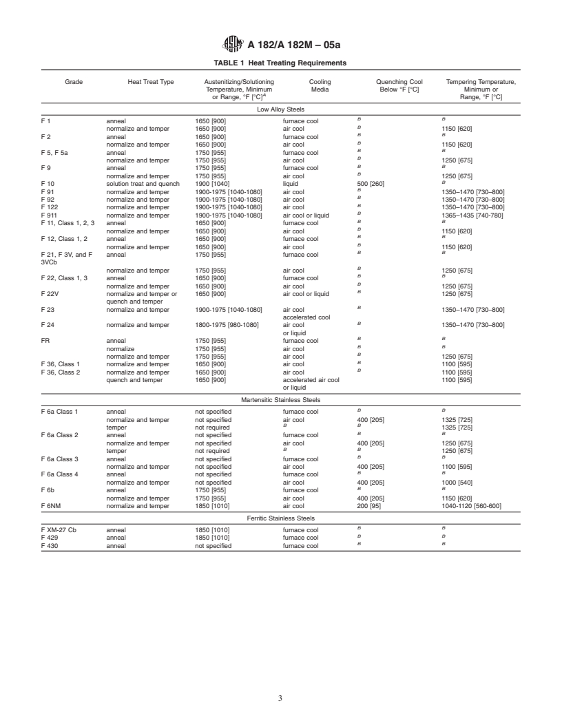 ASTM A182/A182M-05a - Standard Specification for Forged or Rolled Alloy-Steel Pipe Flanges, Forged Fittings, and Valves and Parts for High-Temperature Service