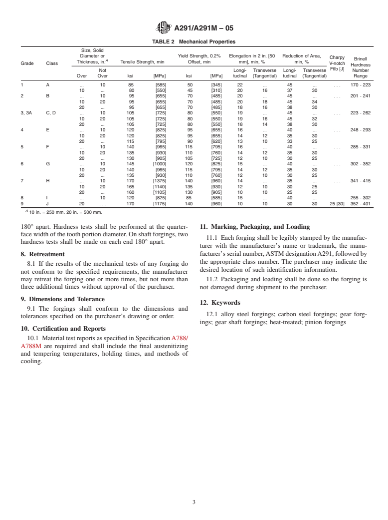 ASTM A291/A291M-05 - Standard Specification for Steel Forgings, Carbon and Alloy, for Pinions, Gears and Shafts for Reduction Gears