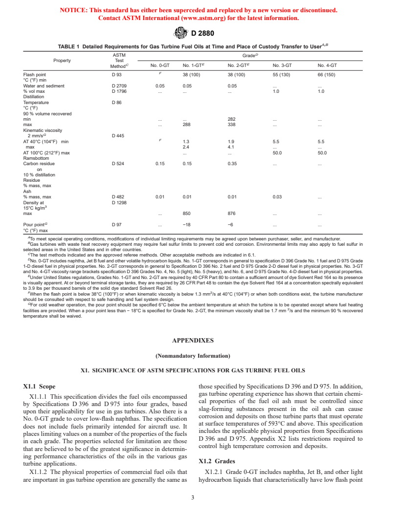 ASTM D2880-00 - Standard Specification for Gas Turbine Fuel Oils