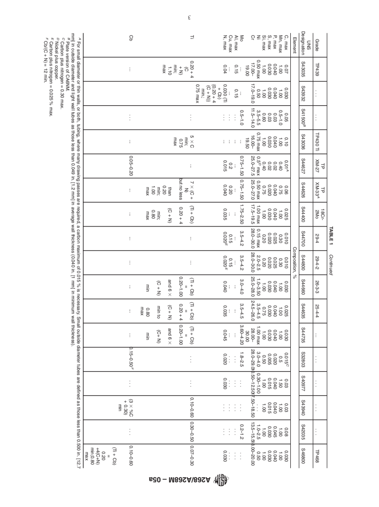 ASTM A268/A268M-05a - Standard Specification for Seamless and Welded ...