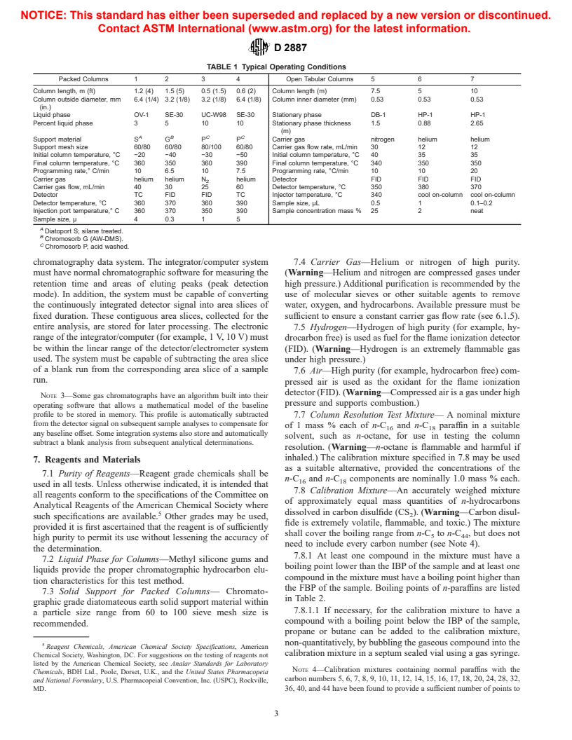 ASTM D2887-01a - Standard Test Method for Boiling Range Distribution of Petroleum Fractions by Gas Chromatography