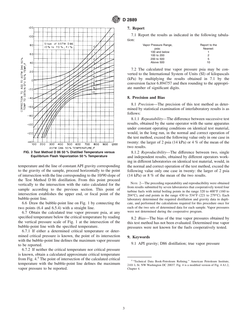 ASTM D2889-95(2000) - Standard Test Method for Calculation of True Vapor Pressures of Petroleum Distillate Fuels