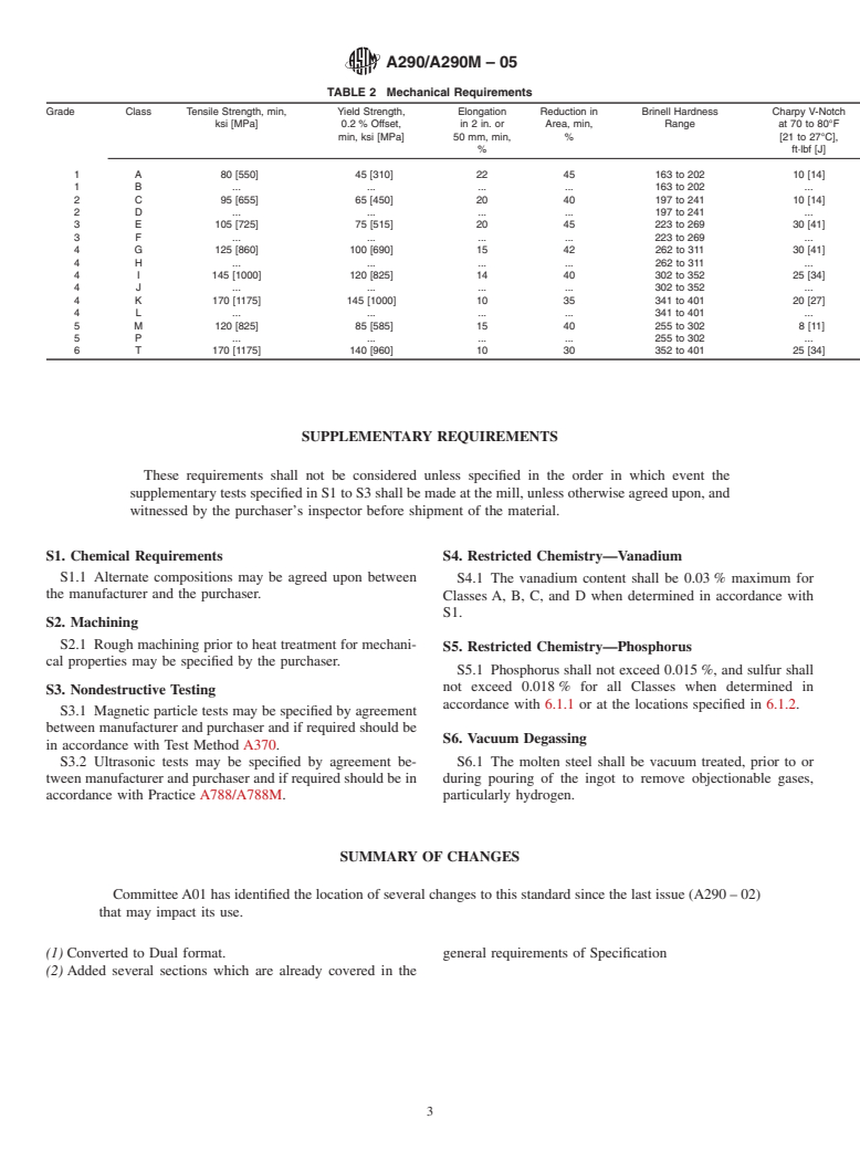 ASTM A290/A290M-05 - Standard Specification for Carbon and Alloy Steel Forgings for Rings for Reduction Gears