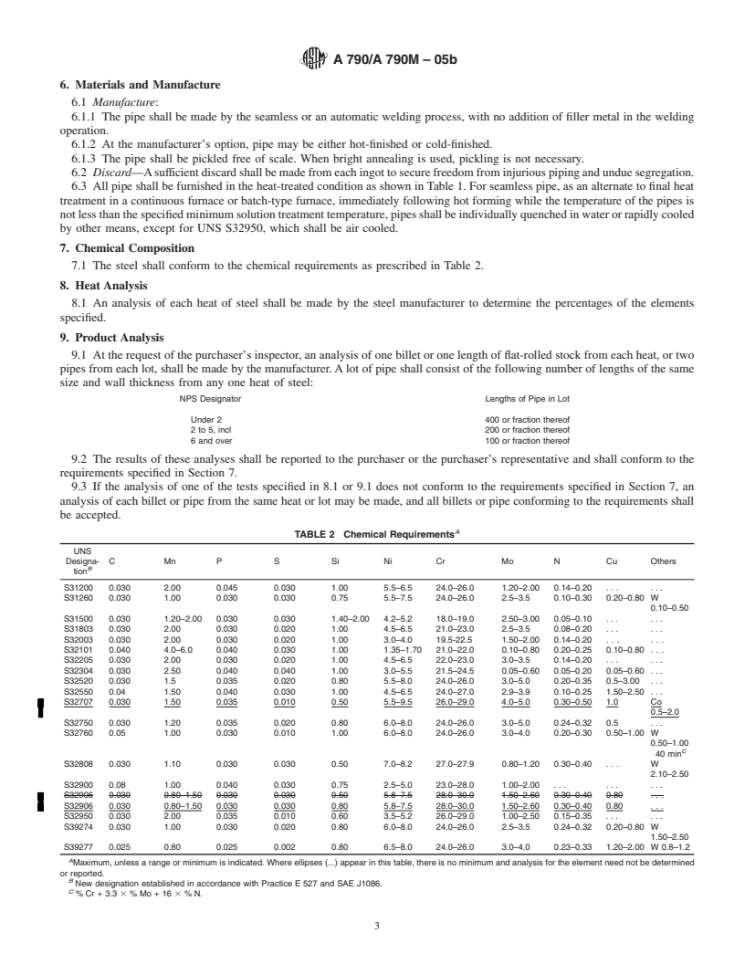 REDLINE ASTM A790/A790M-05b - Standard Specification for Seamless and Welded Ferritic/Austenitic Stainless Steel Pipe