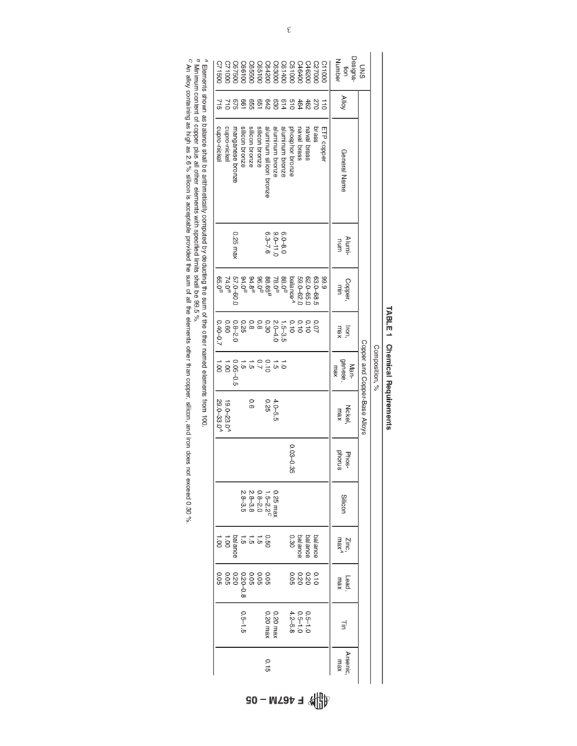 ASTM F467M-05 - Standard Specification for Nonferrous Nuts for General Use [Metric]