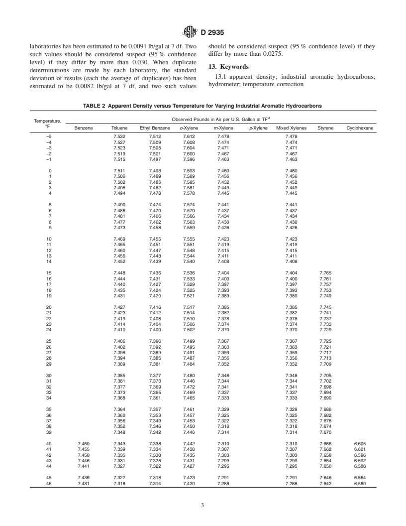 ASTM D2935-96(2000) - Standard Test Method for Apparent Density of Industrial Aromatic Hydrocarbons (Withdrawn 2005)