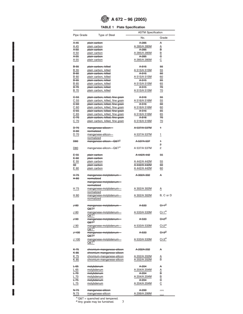 REDLINE ASTM A672-96(2005) - Standard Specification for Electric-Fusion-Welded Steel Pipe for High-Pressure Service at Moderate Temperatures