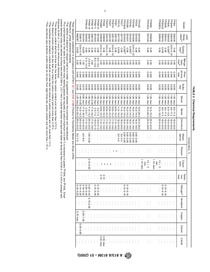 ASTM A813/A813M-01(2005) - Standard Specification for Single- or Double-Welded Austenitic Stainless Steel Pipe