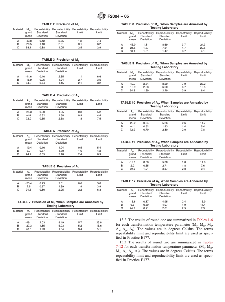 ASTM F2004-05 - Standard Test Method for Transformation Temperature of Nickel-Titanium Alloys by Thermal Analysis