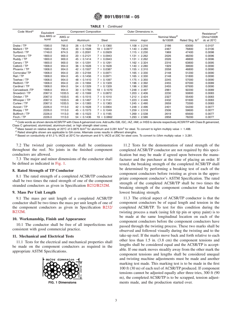 ASTM B911/B911M-05 - Standard Specification for ACSR Twisted Pair Conductor (ACSR/TP)