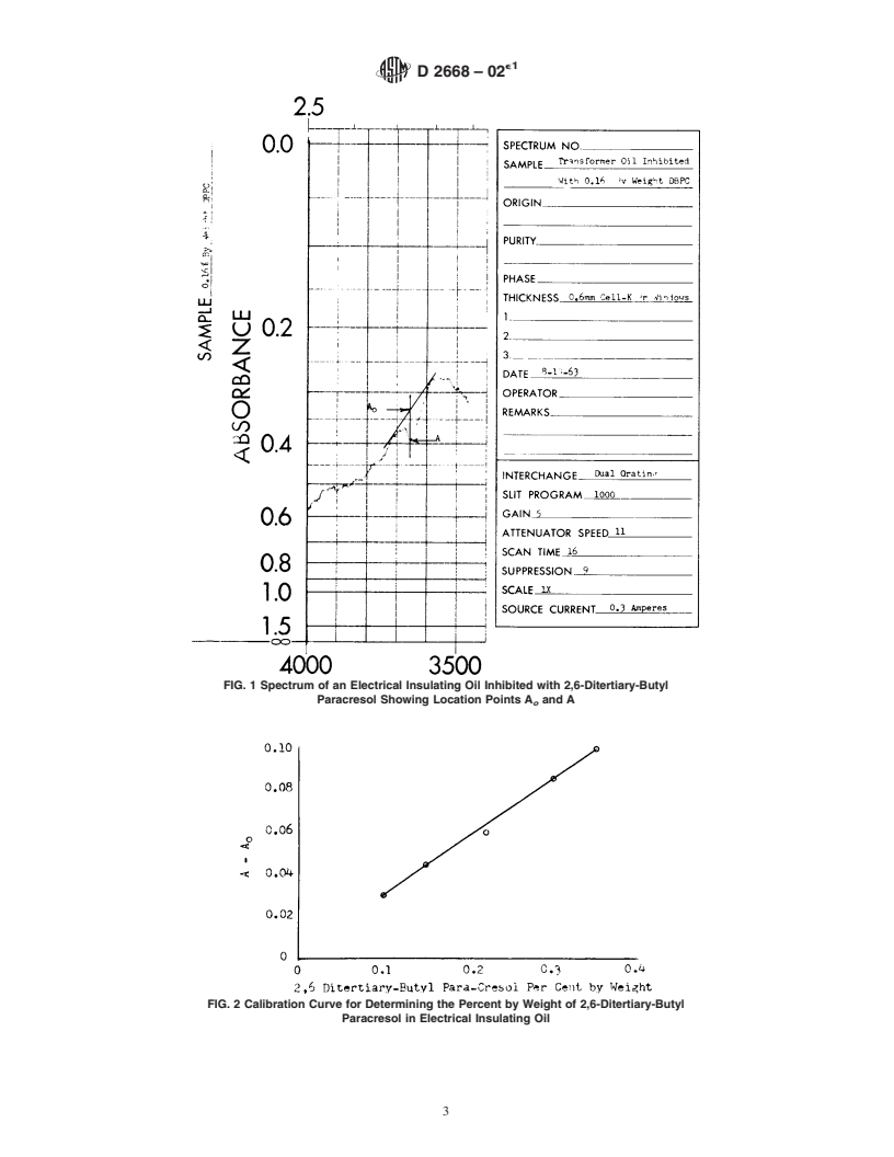 ASTM D2668-02e1 - Standard Test Method for 2,6-<i>di-tert</i>-Butyl-<i> p</i>-Cresol and 2,6-<ital>di-tert</ital>-Butyl Phenol in Electrical Insulating Oil by Infrared Absorption