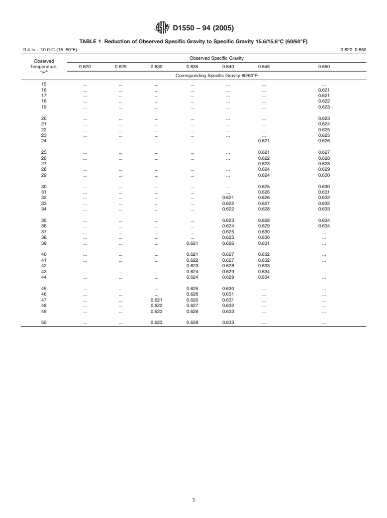 ASTM D1550-94(2005) - Standard ASTM Butadiene Measurement Tables