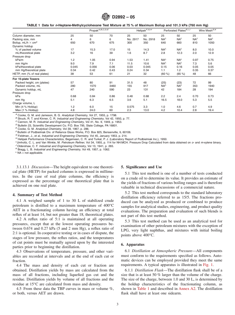 ASTM D2892-05 - Standard Test Method for Distillation of Crude Petroleum (15-Theoretical Plate Column)