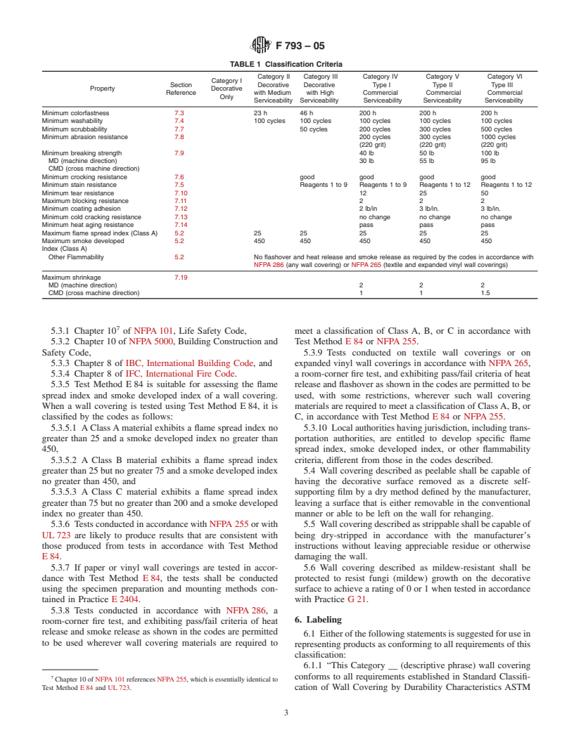 ASTM F793-05 - Standard Classification of Wall Covering by Durability Characteristic