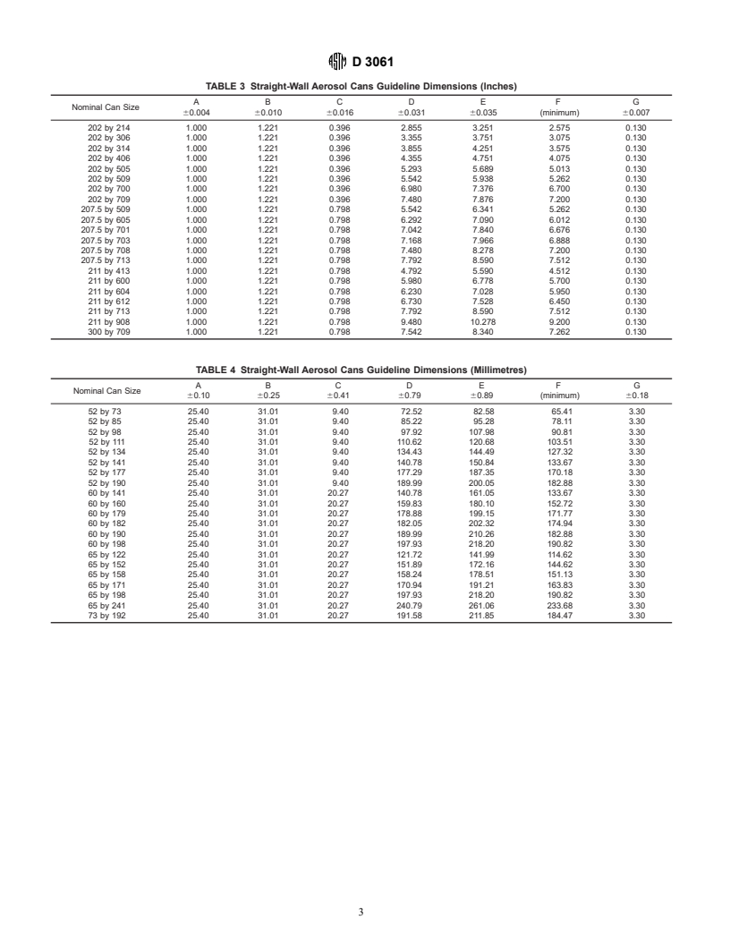 ASTM D3061-97e1 - Standard Guide for Three-Piece Steel and Tinplate ...