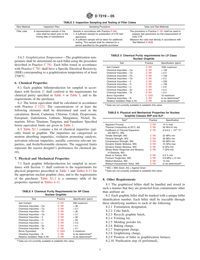 ASTM D7219-05 - Standard Specification for Isotropic and Near-isotropic Nuclear Graphites