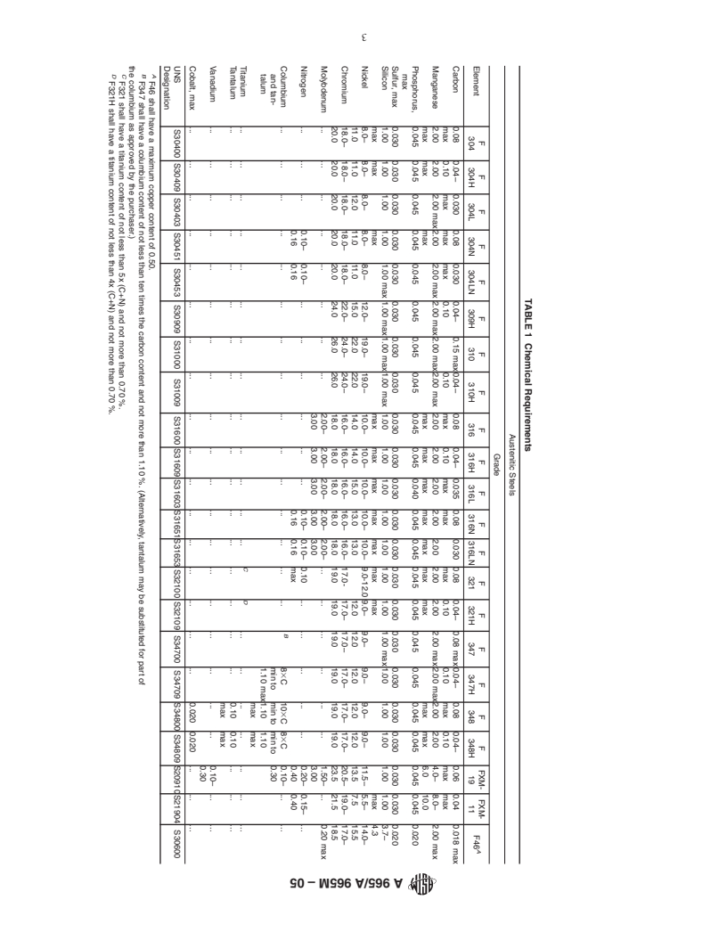 ASTM A965/A965M-05 - Standard Specification for Steel Forgings, Austenitic, for Pressure and High Temperature Parts