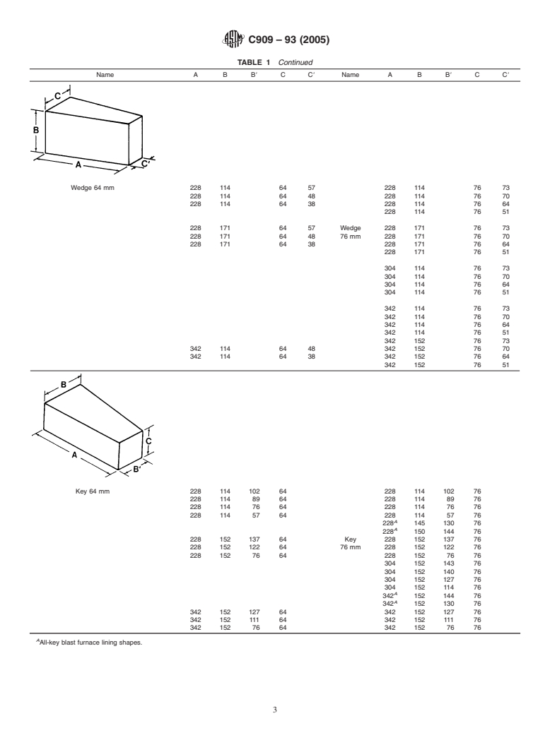 ASTM C909-93(2005) - Standard Practice for Dimensions of a Modular Series of Refractory Brick and Shapes