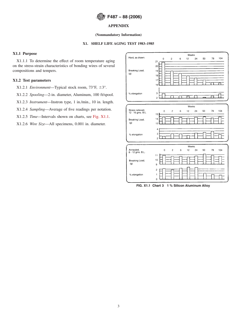 ASTM F487-88(2006) - Standard Specification for Fine Aluminum-1% Silicon Wire for Semiconductor Lead-Bonding