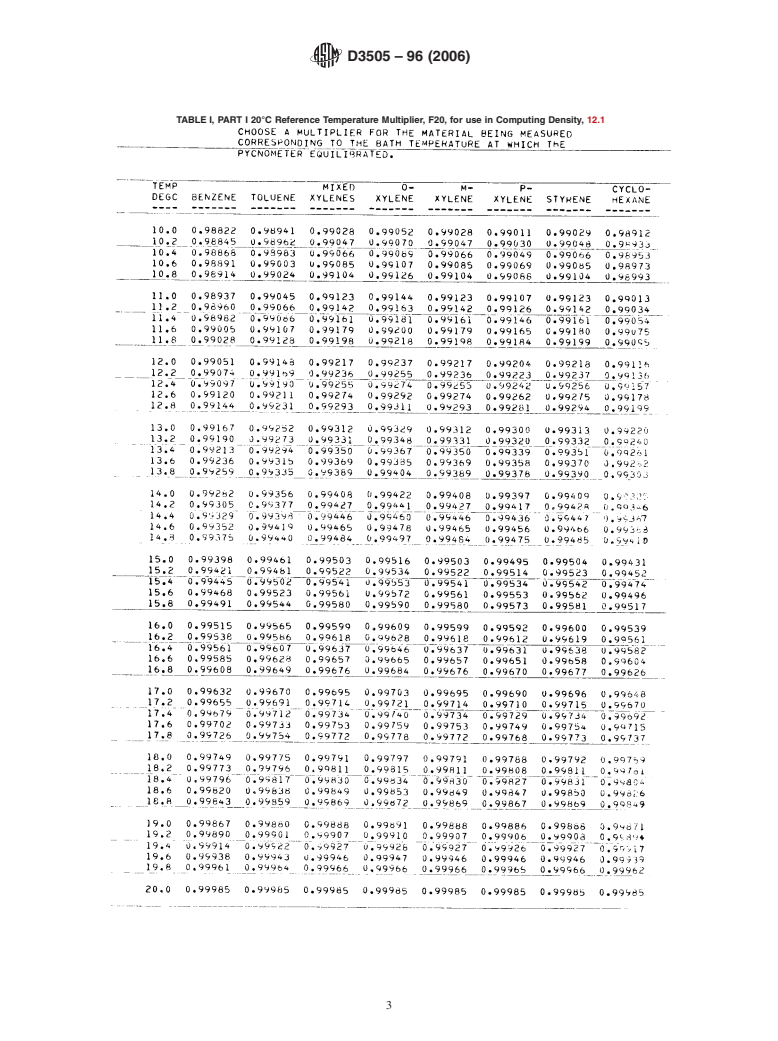 ASTM D3505-96(2006) - Standard Test Method for Density or Relative Density of Pure Liquid Chemicals