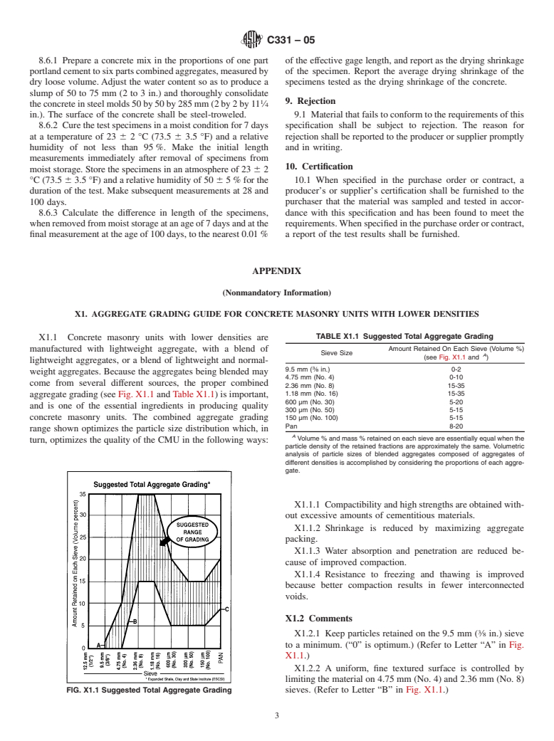 ASTM C331-05 - Standard Specification for Lightweight Aggregates for Concrete Masonry Units