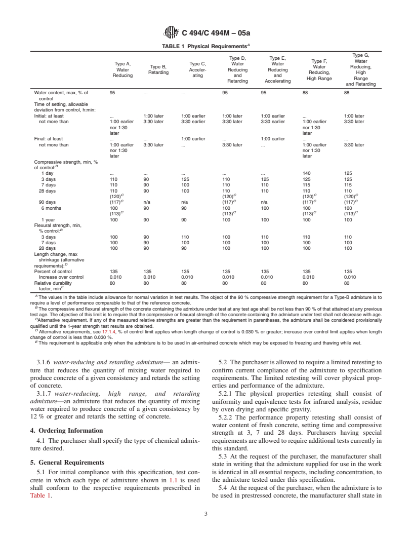 ASTM C494/C494M-05a - Standard Specification for Chemical Admixtures for Concrete