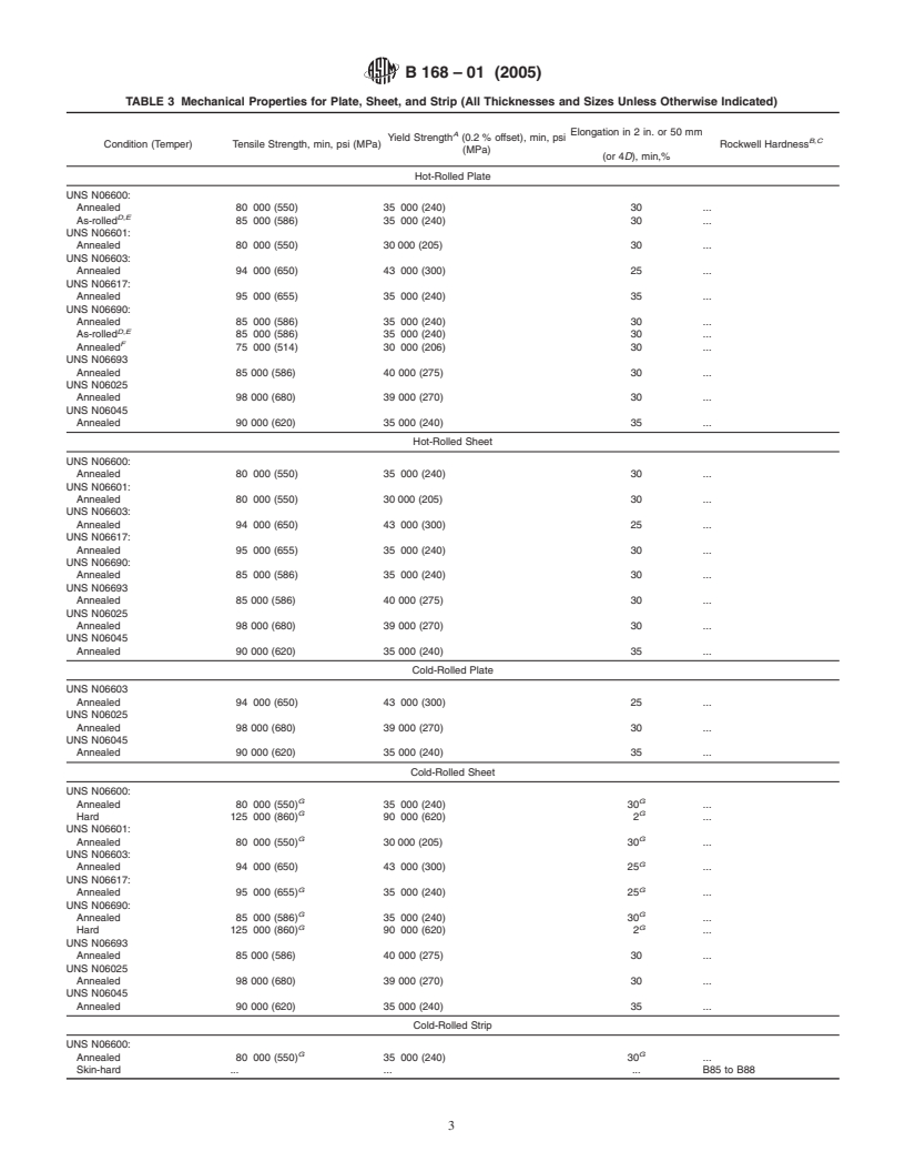 ASTM B168-01(2005) - Standard Specification Nickel-Chromium-Iron Alloys (UNS N06600, N06601, N06603, N06690, N06693, N06025, and N06045) and Nickel-Chromium-Cobalt-Molybdenum Alloy (UNS N06617) Plate, Sheet, and Strip