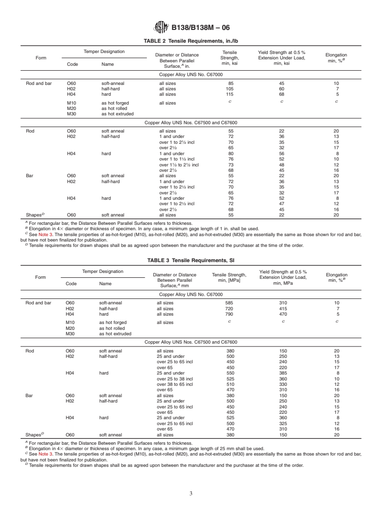 ASTM B138/B138M-06 - Standard Specification for Manganese Bronze Rod, Bar, and Shapes