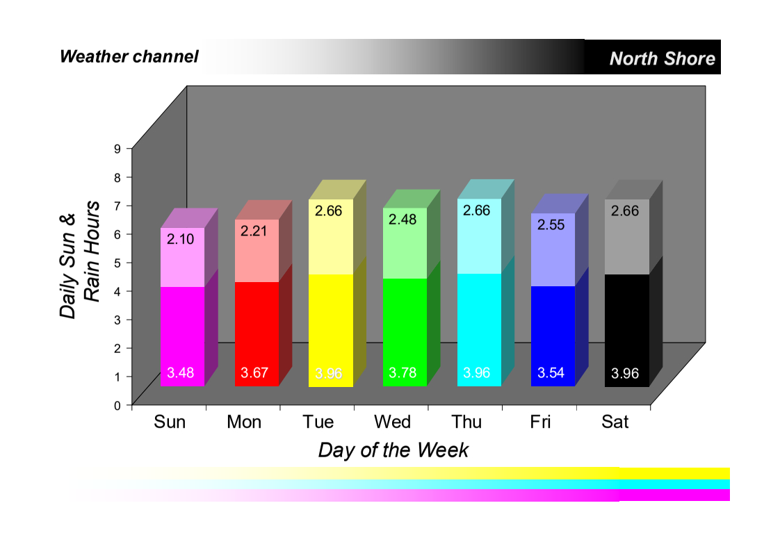 Weather - ISO/IEC TR 29186:2012 - Information technology — Office equipment — Test method of colour gamut mapping algorithm for office colour softcopy and hardcopy
Released:7/13/2012