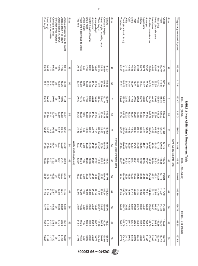 ASTM D6240-98(2006) - Standard Tables of Body Measurements for Men Sizes Thirty-Four to Sixty (34 to 60) Regular