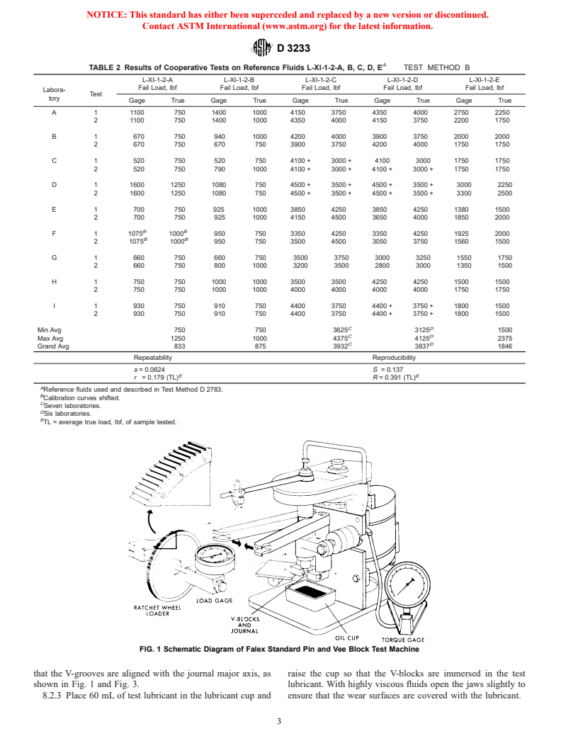 ASTM D3233-93(1998) - Standard Test Methods for Measurement of Extreme Pressure Properties of Fluid Lubricants (Falex Pin and Vee Block Methods)