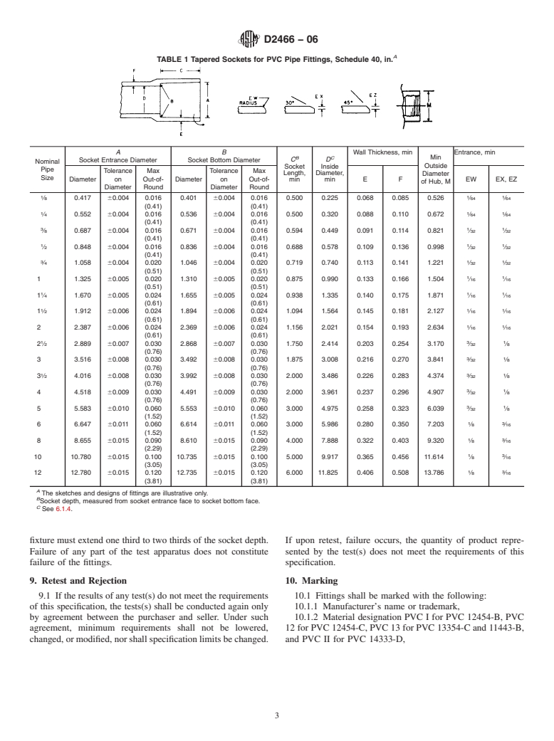 ASTM D2466-06 - Standard Specification for Poly(Vinyl Chloride) (PVC) Plastic Pipe Fittings, Schedule 40